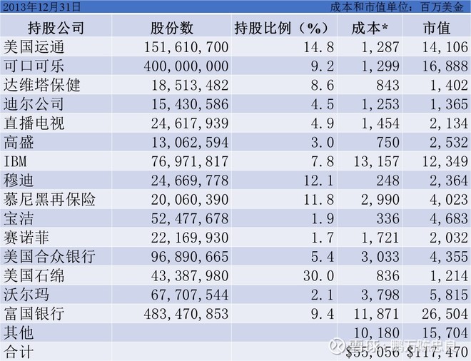 2015年巴菲特致股东的信(下)
