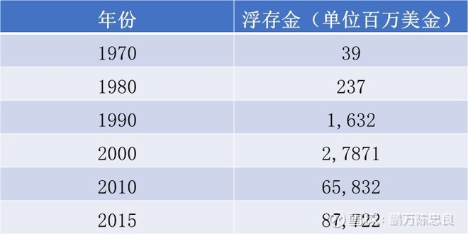 2016年巴菲特致股东的信(上)