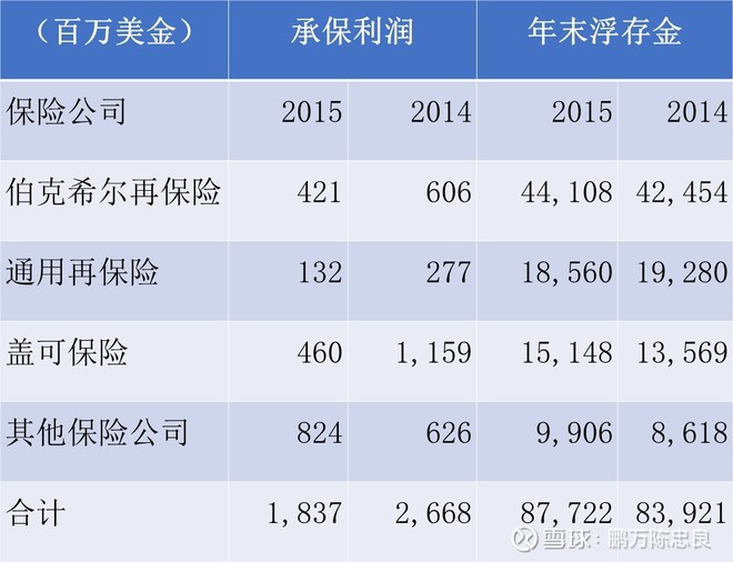2016年巴菲特致股东的信(上)