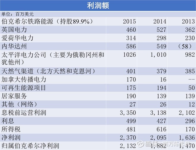 2016年巴菲特致股东的信(上)