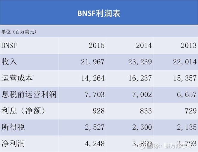 2016年巴菲特致股东的信(上)