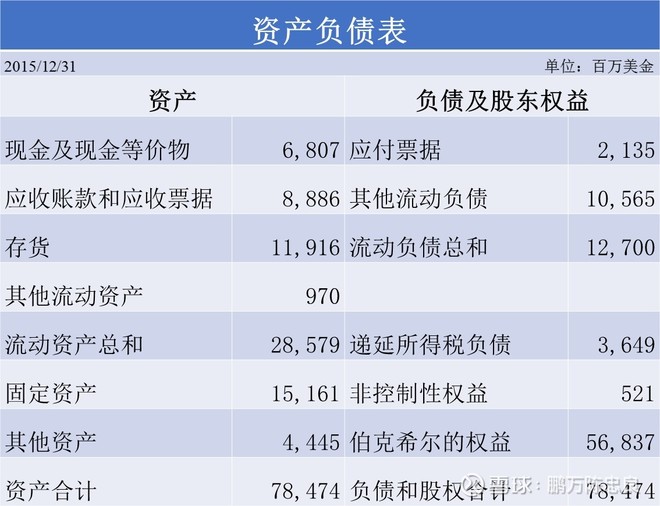 2016年巴菲特致股东的信(上)