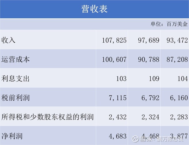 2016年巴菲特致股东的信(上)