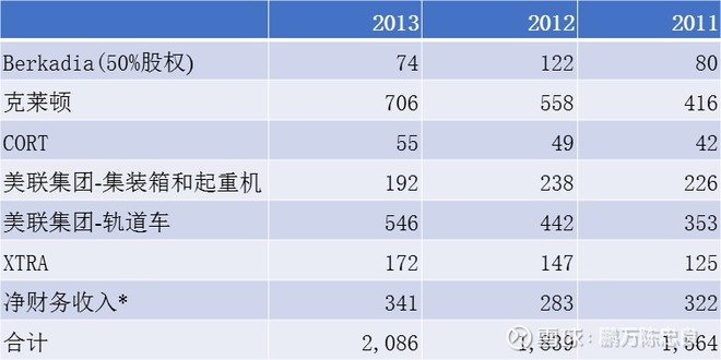 2016年巴菲特致股东的信(下)