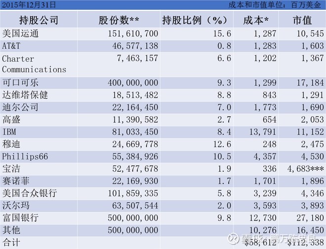 2016年巴菲特致股东的信(下)