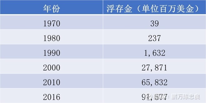2017年巴菲特致股东的信(上)