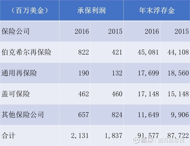 2017年巴菲特致股东的信(上)