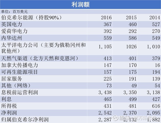 2017年巴菲特致股东的信(上)