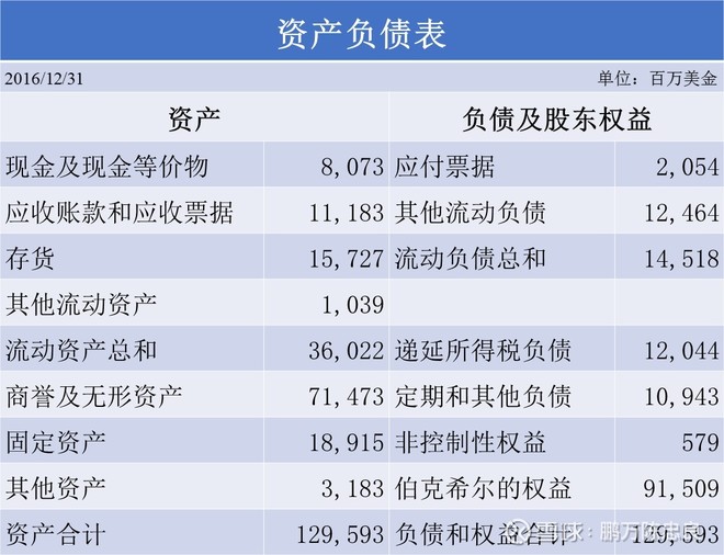 2017年巴菲特致股东的信(上)