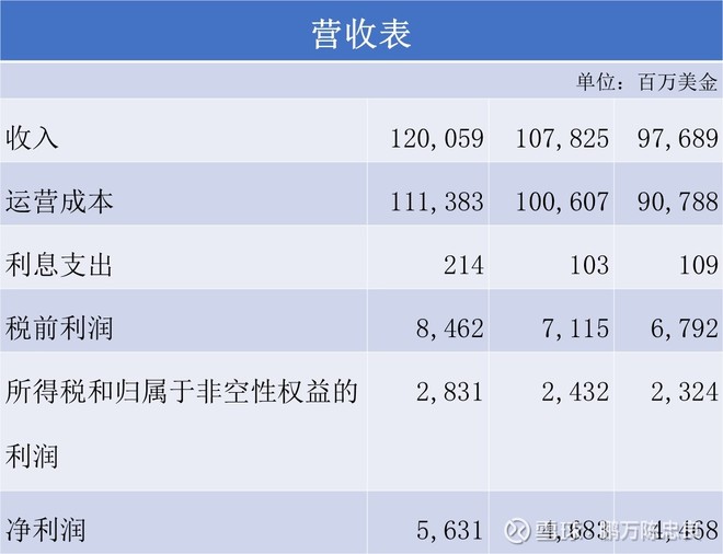 2017年巴菲特致股东的信(上)