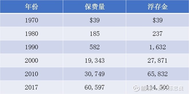 2018年巴菲特致股东的信