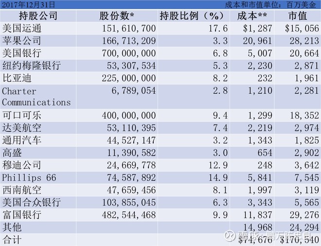 2018年巴菲特致股东的信