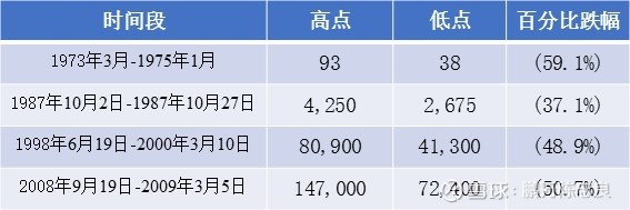 2018年巴菲特致股东的信