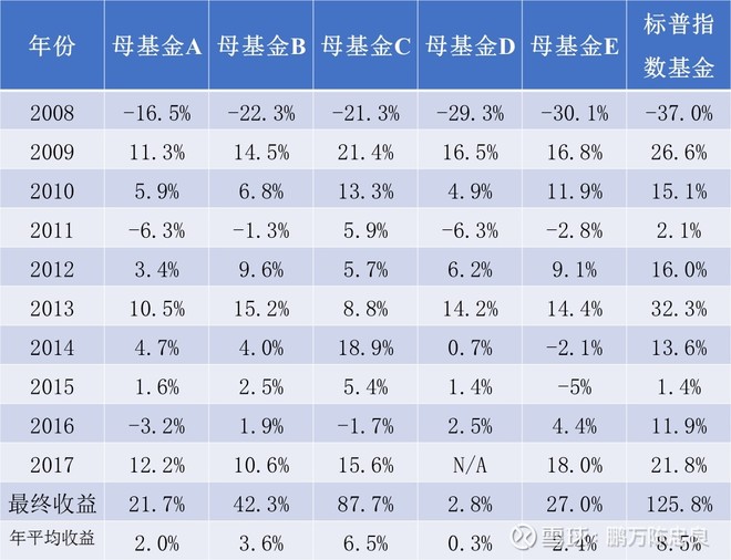 2018年巴菲特致股东的信