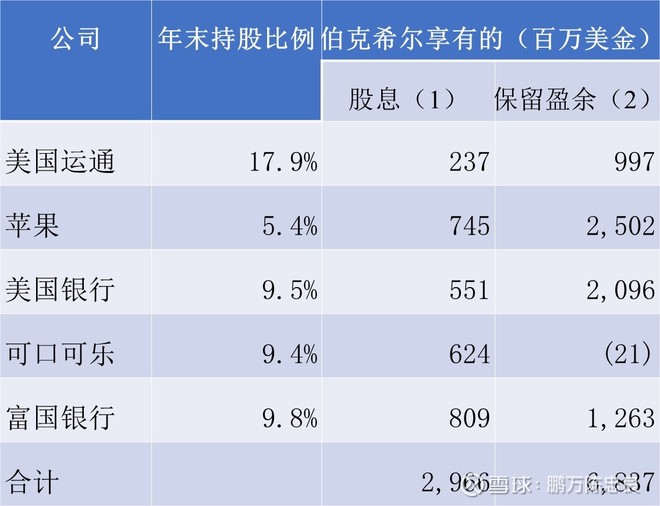2019年巴菲特致股东的信