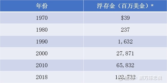 2019年巴菲特致股东的信