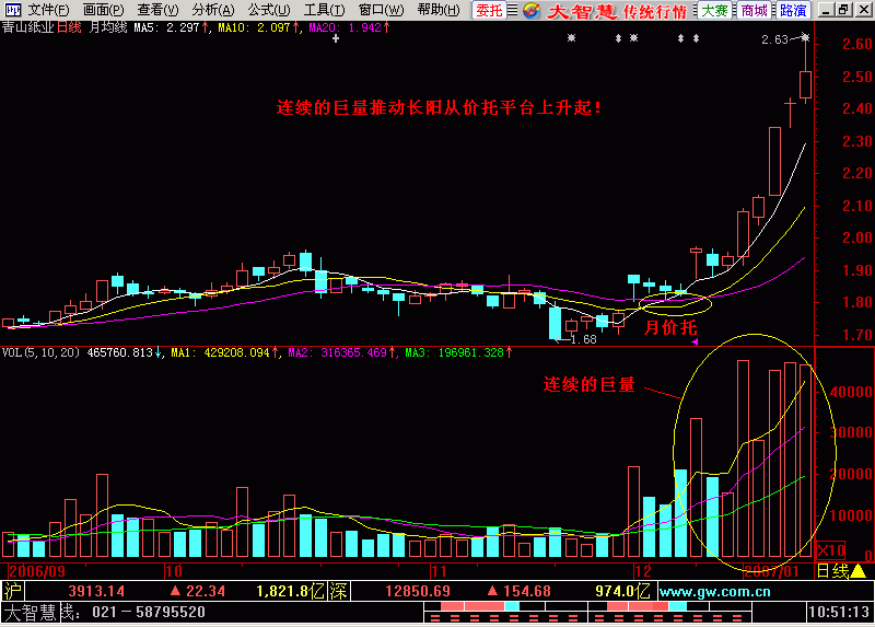 4.东方红太阳升