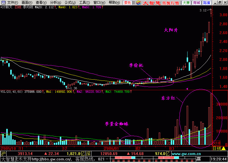4.东方红太阳升