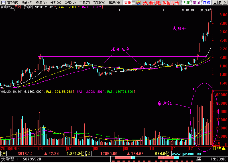 4.东方红太阳升