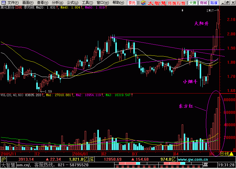 4.东方红太阳升