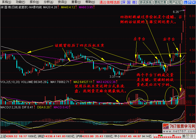 7.季均线出大黑马