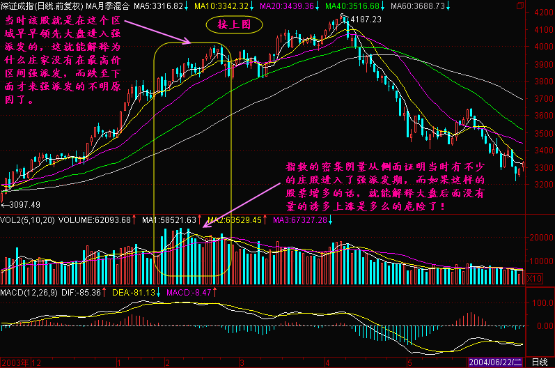 41.潜派发,强派发,滑落