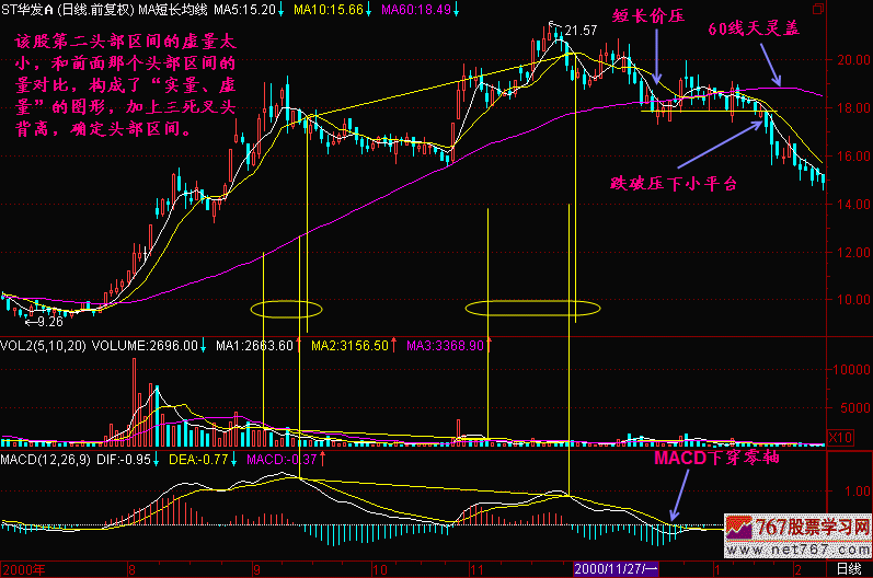 48.三死叉头背离