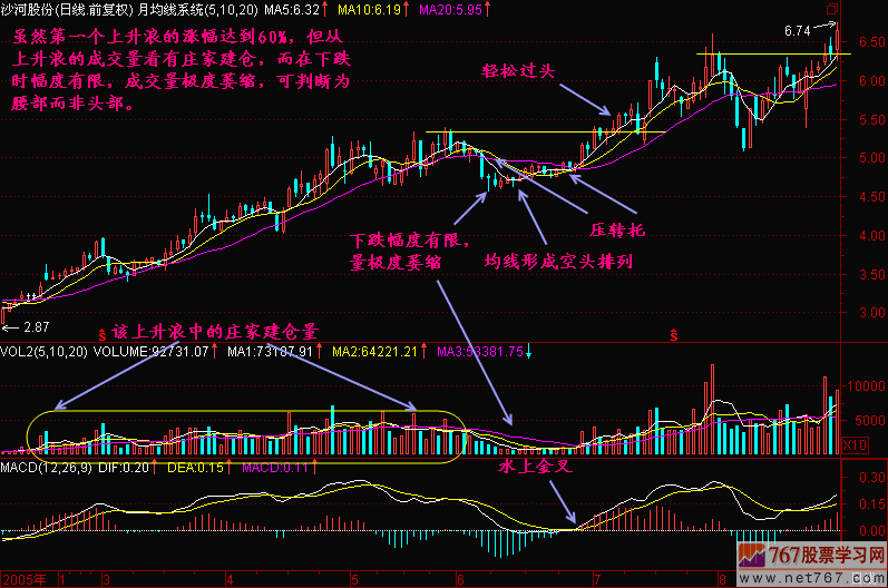 57.区分腰部和头部