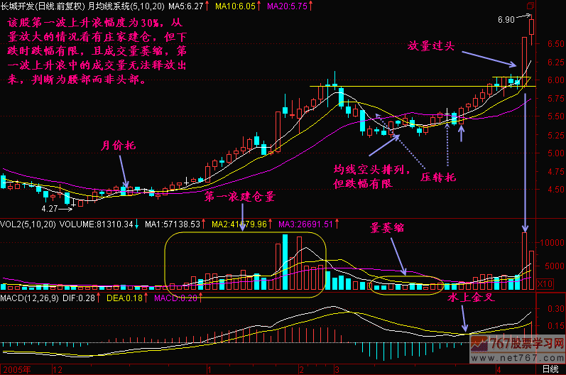 57.区分腰部和头部