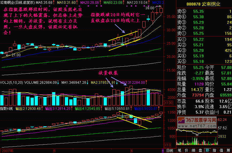 59.跌势均线分析