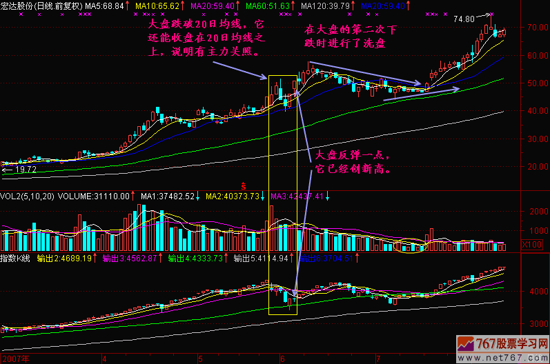 59.跌势均线分析