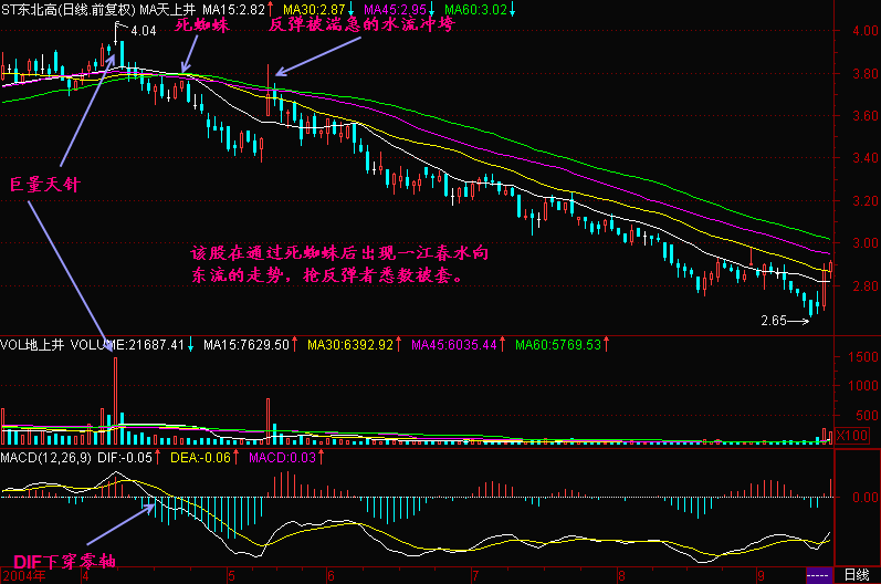 60.一江春水向东流