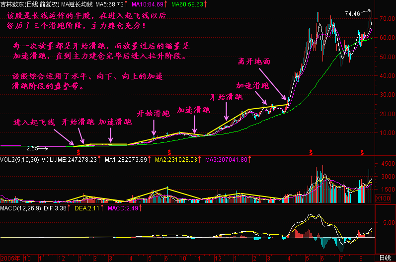 69.开始滑跑