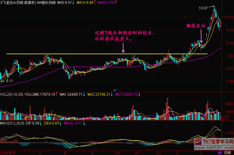 79.T线(阻力线,支撑线)