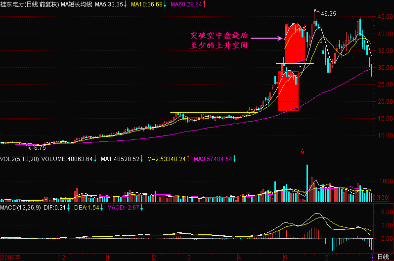 83.空中盘旋后上升
