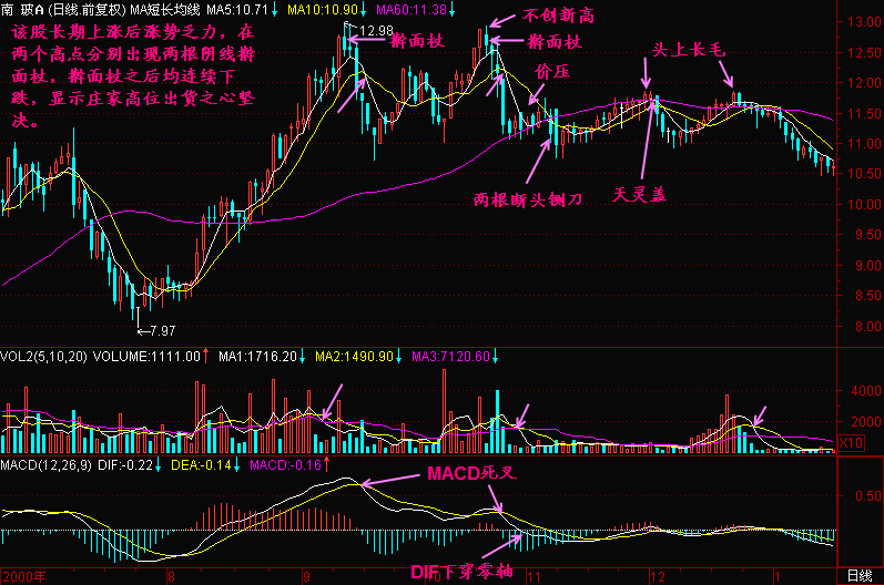97.擀面杖形头部