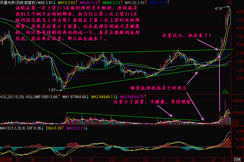 115.均线2+3(1)