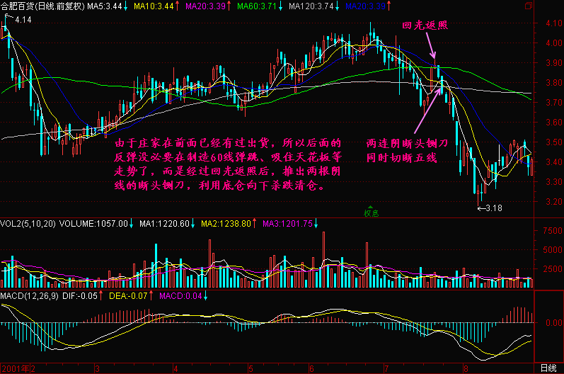 122.头部特征一