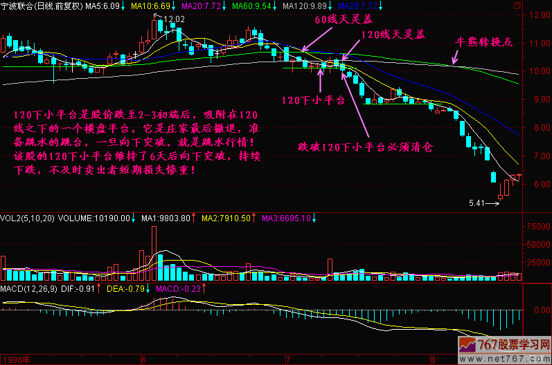 123.120下小平台