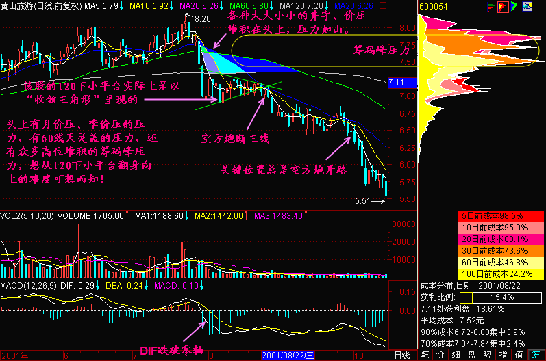 123.120下小平台
