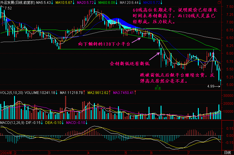 123.120下小平台
