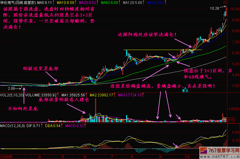 125.底部特征一