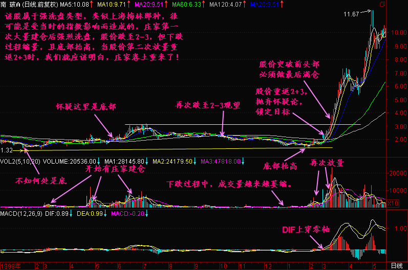 125.底部特征一