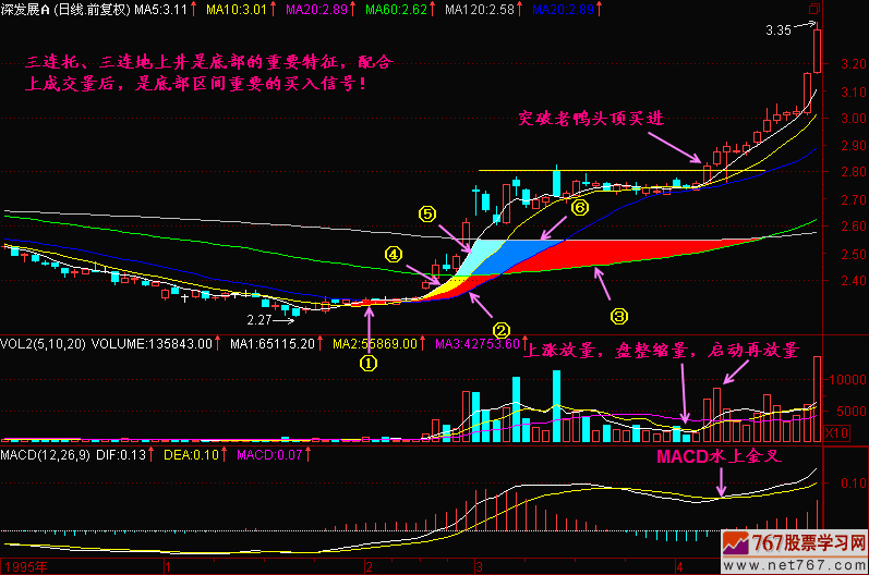 129.三连托地上井