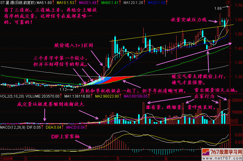 129.三连托地上井