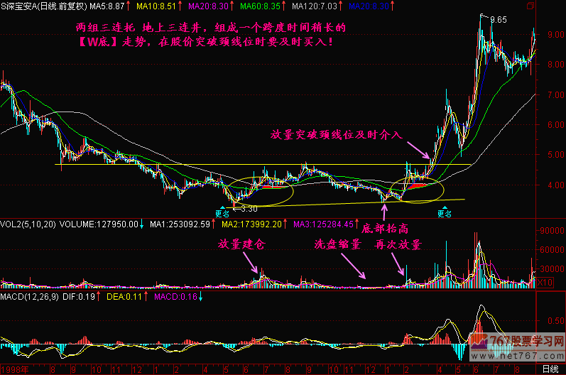 129.三连托地上井