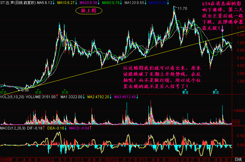129.三连托地上井