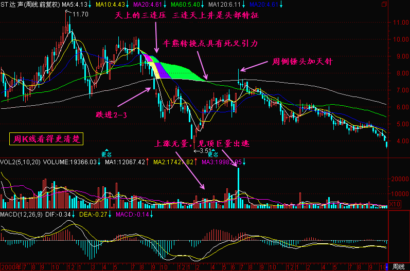129.三连托地上井