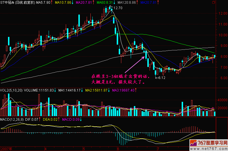 132.提前发现顶部