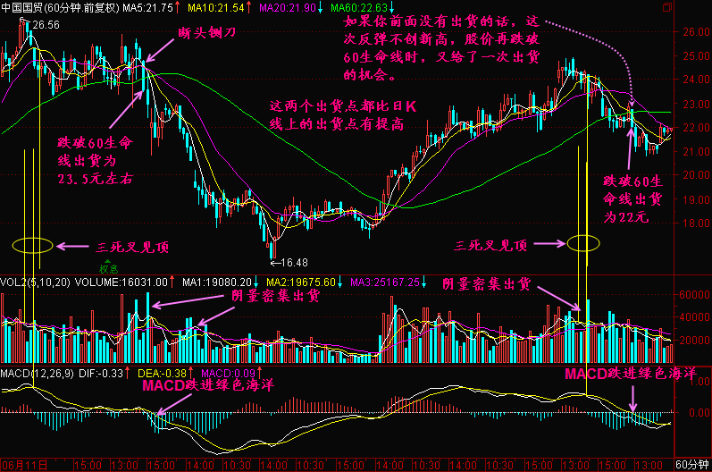 132.提前发现顶部
